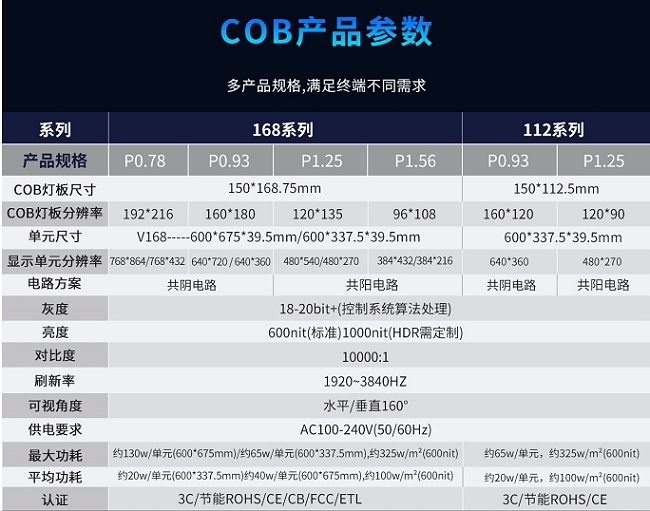 華邦瀛P1.56、P1.25、P0.93、P0.78系列COB小間距顯示屏
